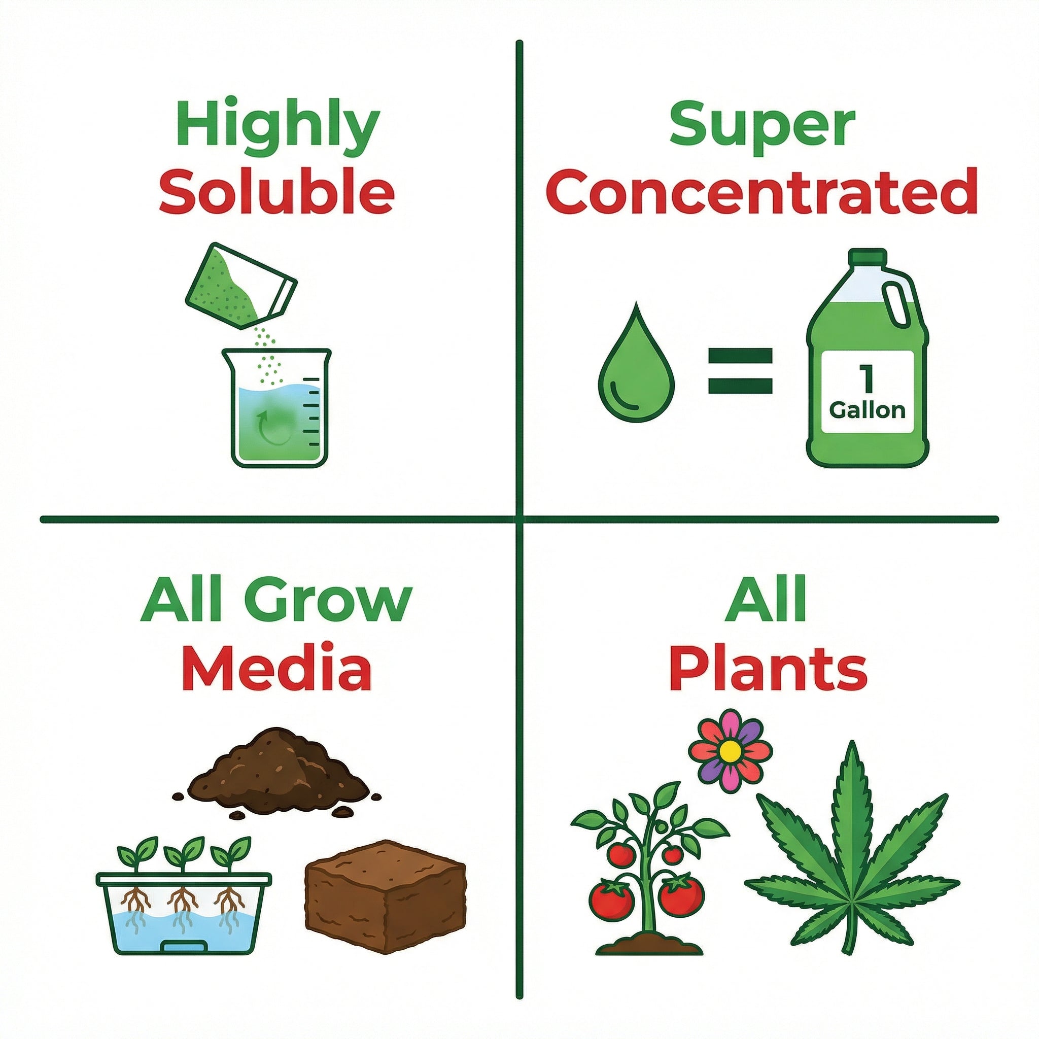 Cal-Mag Extreme – Advanced Calcium, Magnesium &amp; Micronutrient Supplement for Plants – Strengthens Cell Walls, Prevents Deficiencies &amp; Promotes Vigorous Growth – For All Plants, Lawns & Gardens product image 3