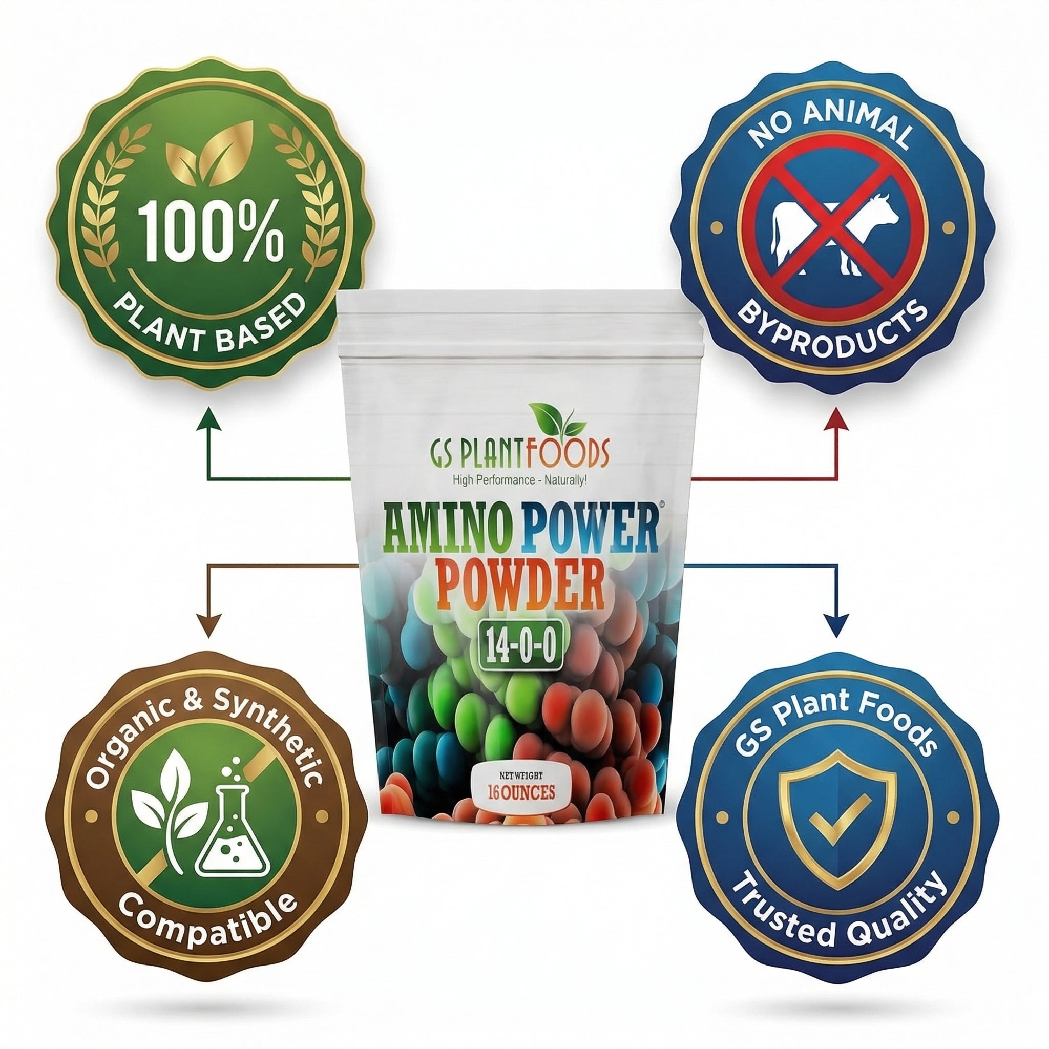 Amino Power Powder Nitrogen Fertilizer 16 oz - Plant-Based 100% Water Soluble High Nitrogen Source - 18 L-Amino Acids Chelating Agent for Foliar Spray, Turf, Vegetables, Fruits & Indoor Plants product image 5
