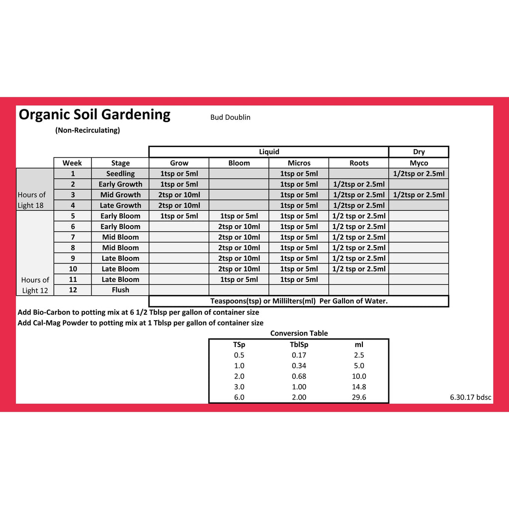 Bud Doublin Grower's 3 Pack- Micros, Grow & Bloom product image 4