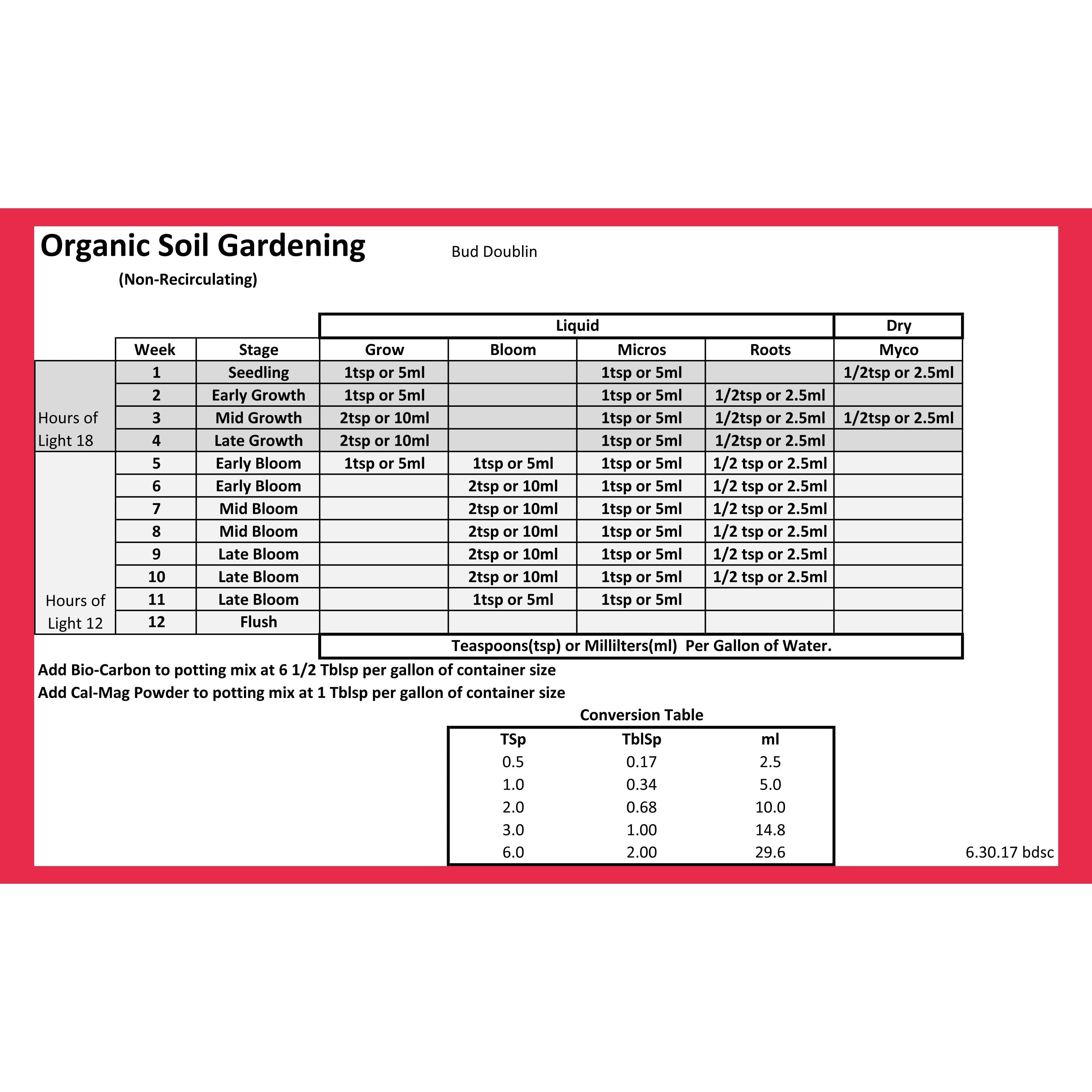 Bud Doublin Grower's 3 Pack- Micros, Grow & Bloom product image 4