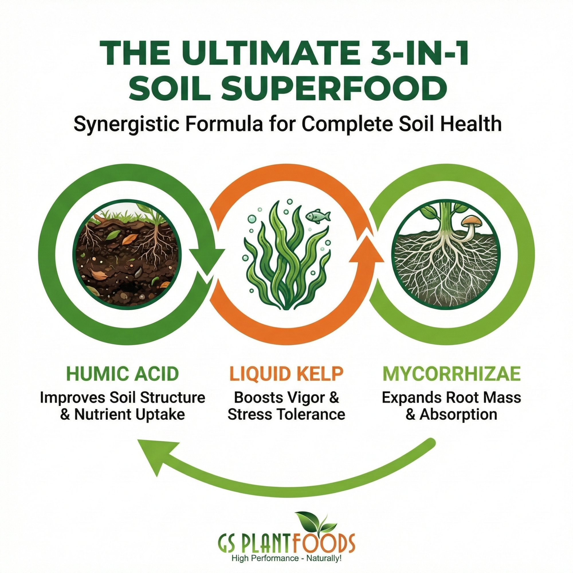 Root Ruckus! Turbo Charged Liquid Compost product image 2