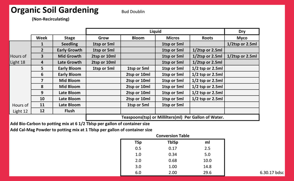 Bud Doublin Grow product image 3