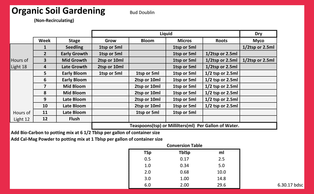 Bud Doublin Bloom product image 3