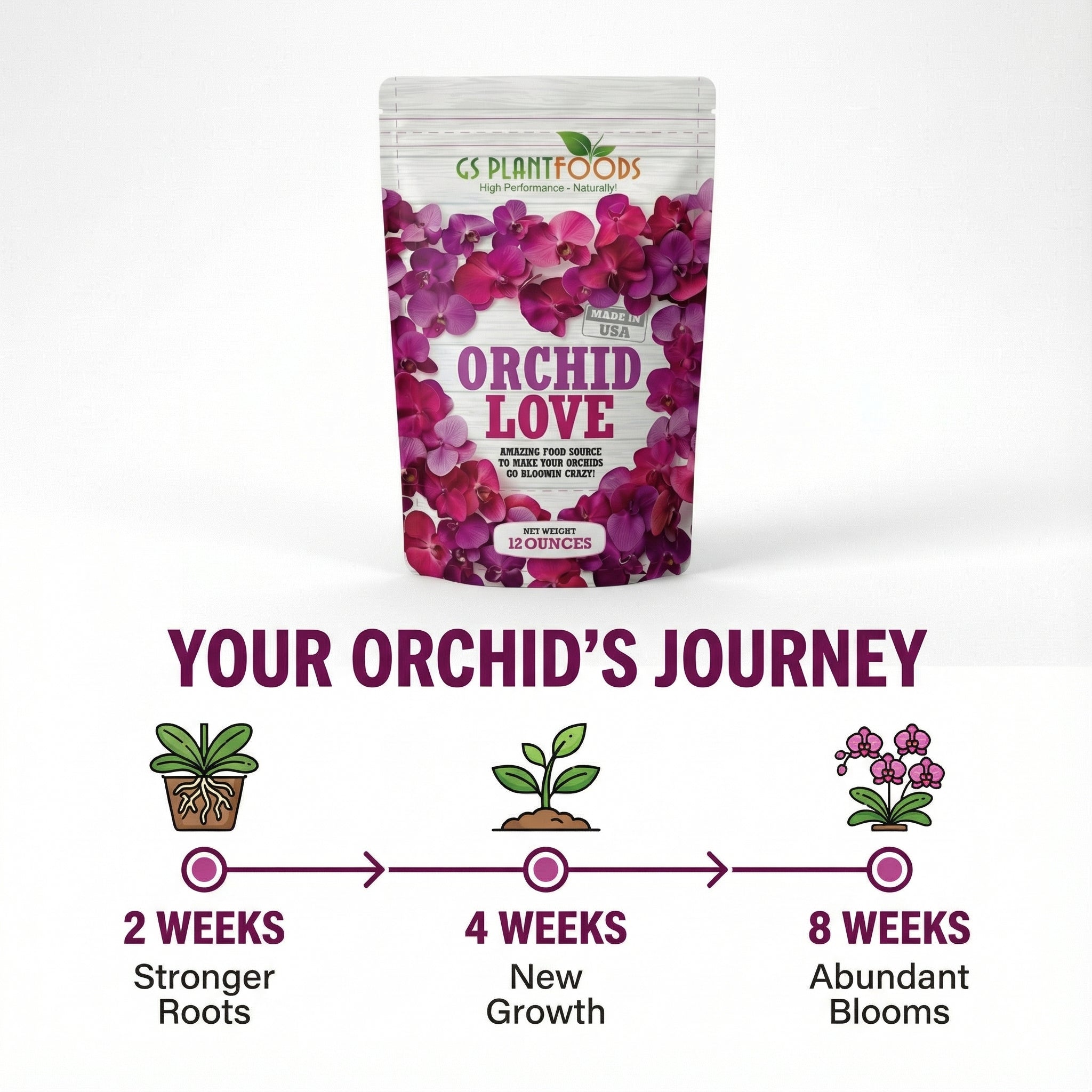 Orchid Love- The World's Greatest Orchid Food! product image 13