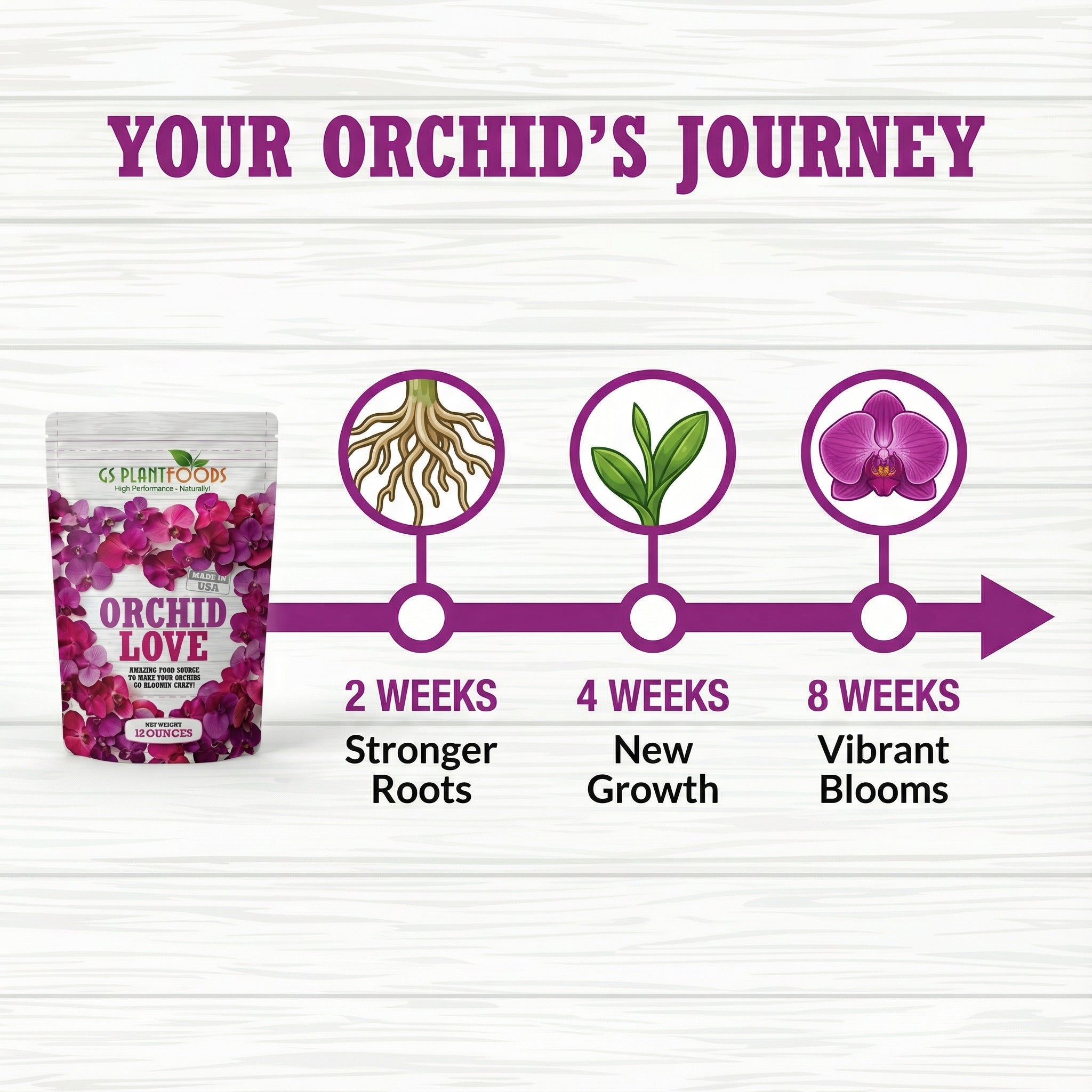 Orchid Love- The World's Greatest Orchid Food! product image 12